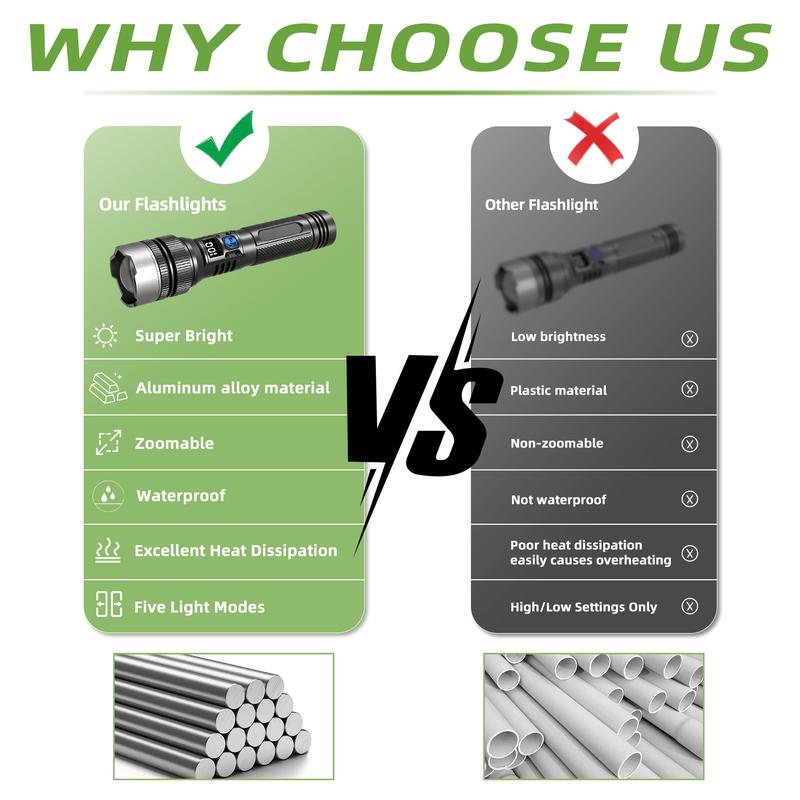 🔦2-in-1 Strong Flashlight (Power Bank)🔦, Digital display ofpower, Rechargeable, Zoomable,, X4Waterproof,Adjustable Brightness Flash Light for Outdoor, Emergency,Camping Accessories.-AUX
