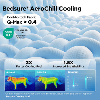 Bedsure AeroChill Wave Cooling Dog Mat - Breathable, Machine Washable & Versatile Pet Bed-DZT
