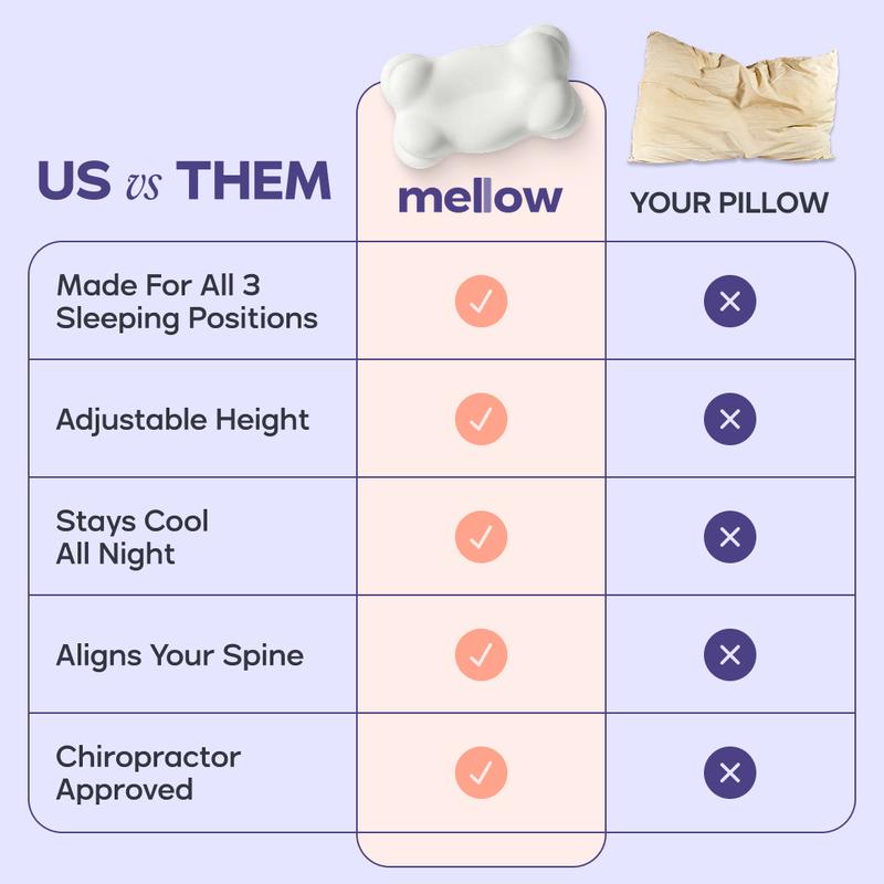 Best-Selling Large Cloud Pillow, Neck Support Slow Rebound Memory Foam Pillow.-KPL