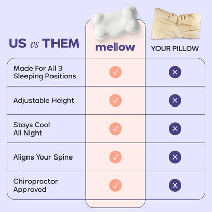 Best-Selling Large Cloud Pillow, Neck Support Slow Rebound Memory Foam Pillow.-KPL