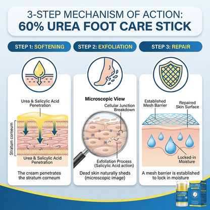 60% High-Purity Urea + 2% Salicylic Acid Foot Care Stick-DZT