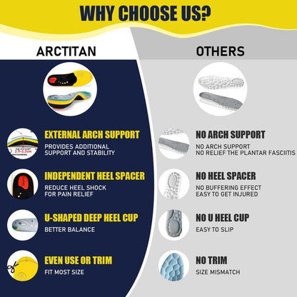 High Arch Support Orthotic Insoles For Men Women,Plantar Fasciitis Insoles,Work Boot Insoles For Standing All Day,Shock Absorbing Heavy Duty Support Relief Foot Pain,Orthotic Flat Feet,Heightening Insole,Chef,Food Service,Shoe Inserts,Sweat Footwear-AUX