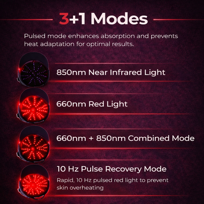 MARTGGOO™ Red Light Therapy Regrowth Cap -LGZ