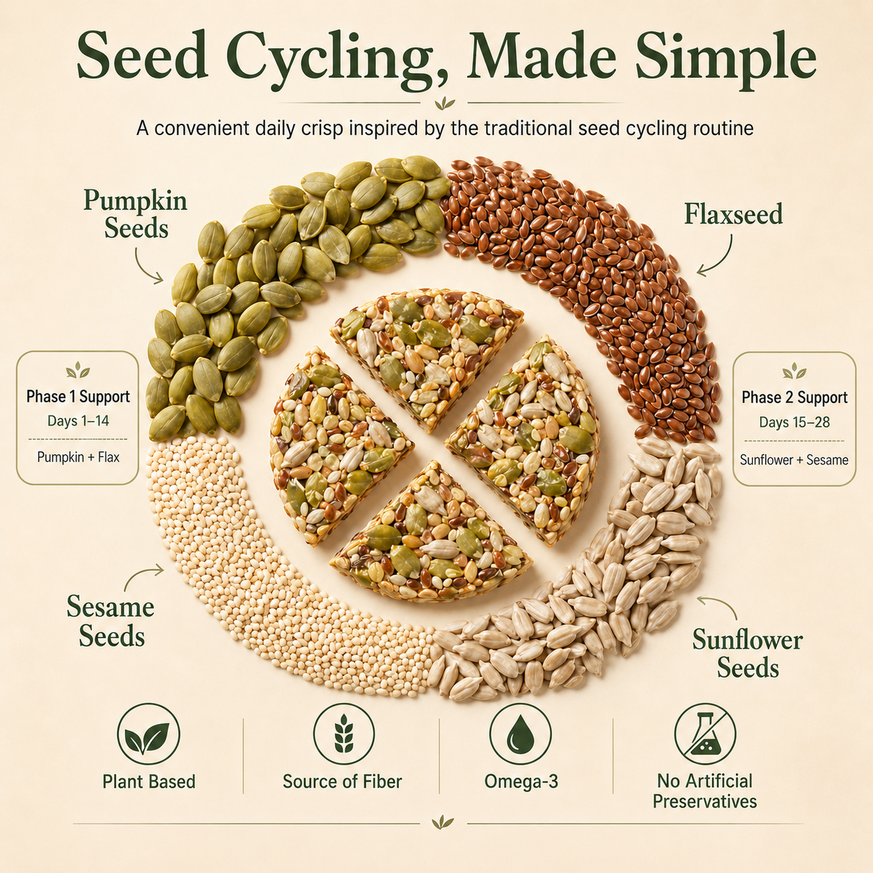 😋Extra Large & Extra Thick Seed Cycling Crisps- 🍃Look after your cardiovascular and blood sugar health.-AUX