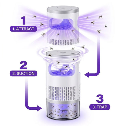 🦟Indoor Flying Insect Trap 🏡Quiet UV Mosquito & Gnat Catcher-YOY